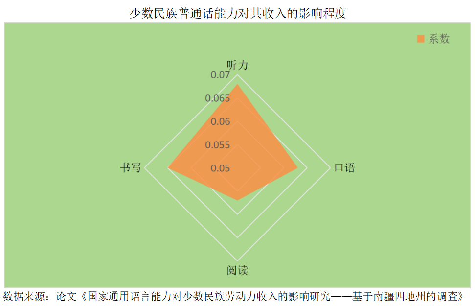 全国普通话普及率与文盲率变化趋势